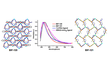 Syntheses, Crystal Structures and Properties of Two New Zn Based Boron Imidazolate Frameworks 2011-3068